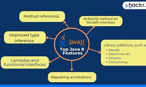 java 源码分析工具